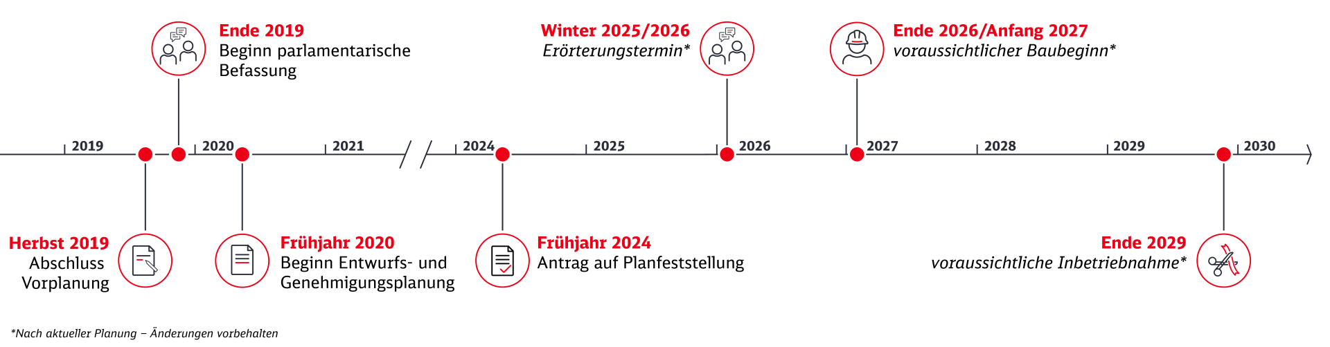 Zeitstrahl zur Wallauer Spange Zeitstrahl zur Wallauer Spange